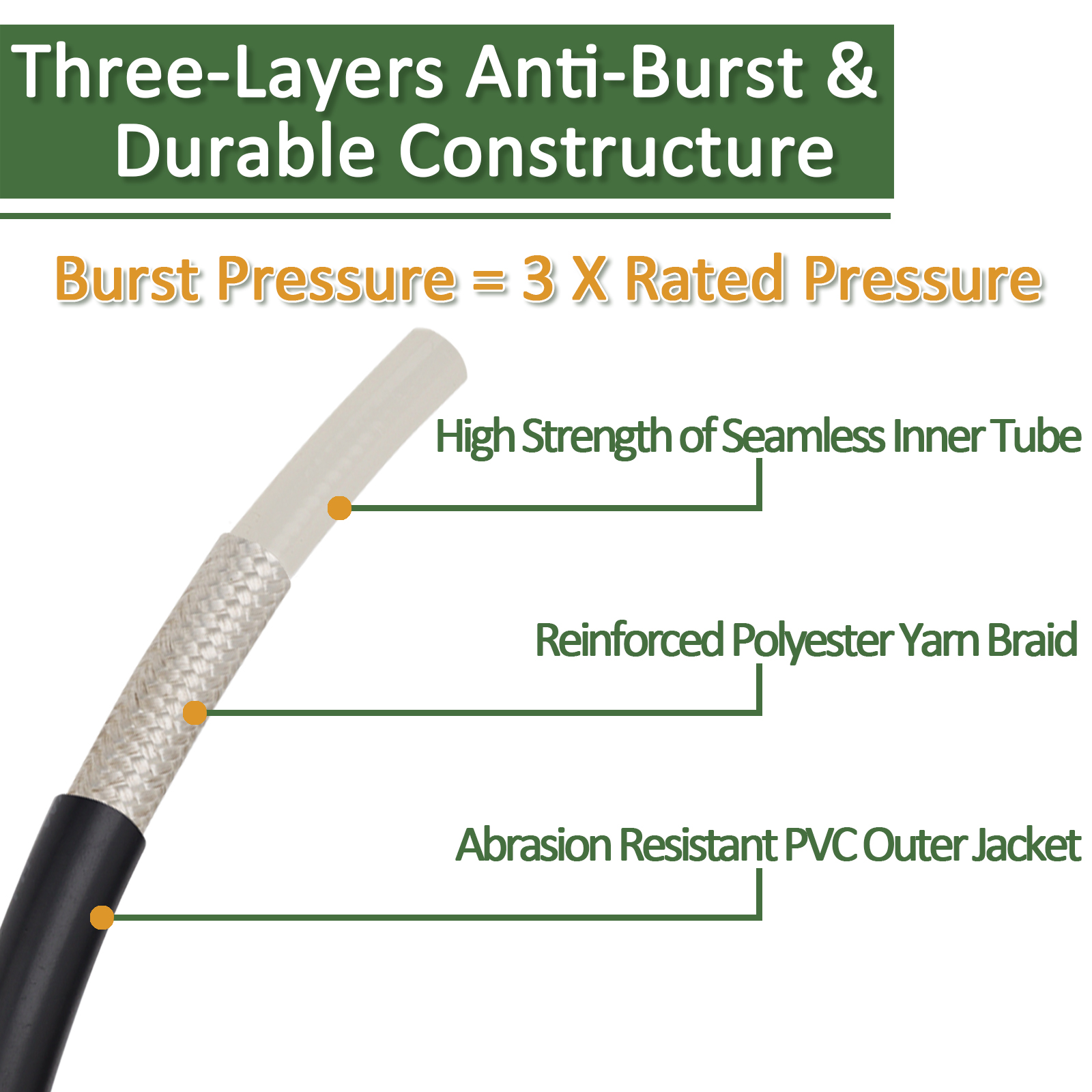 High Pressure Washer Hose Cord - Foam Cannon Car Wash บทวิจารณ์และราคา