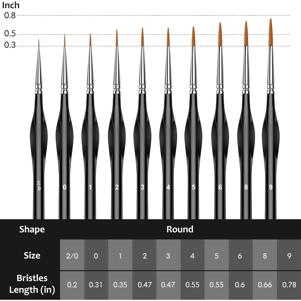 Professional Micro Paint Brush - Detailing Brush Set บทวิจารณ์และราคา